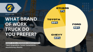 What brand of work truck do you prefer?