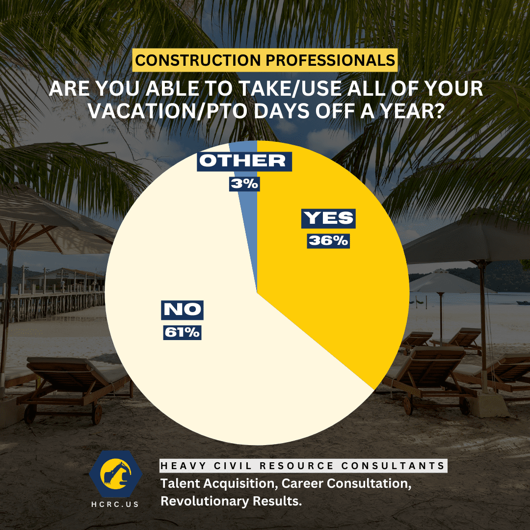 Are you able to take/use all of your vacation/PTO days off a year?