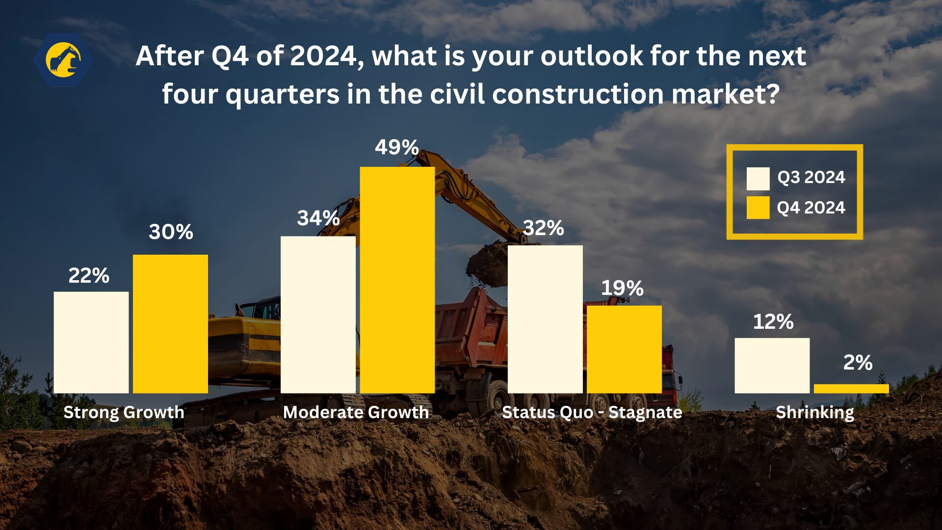 Q4 vs Q3 results