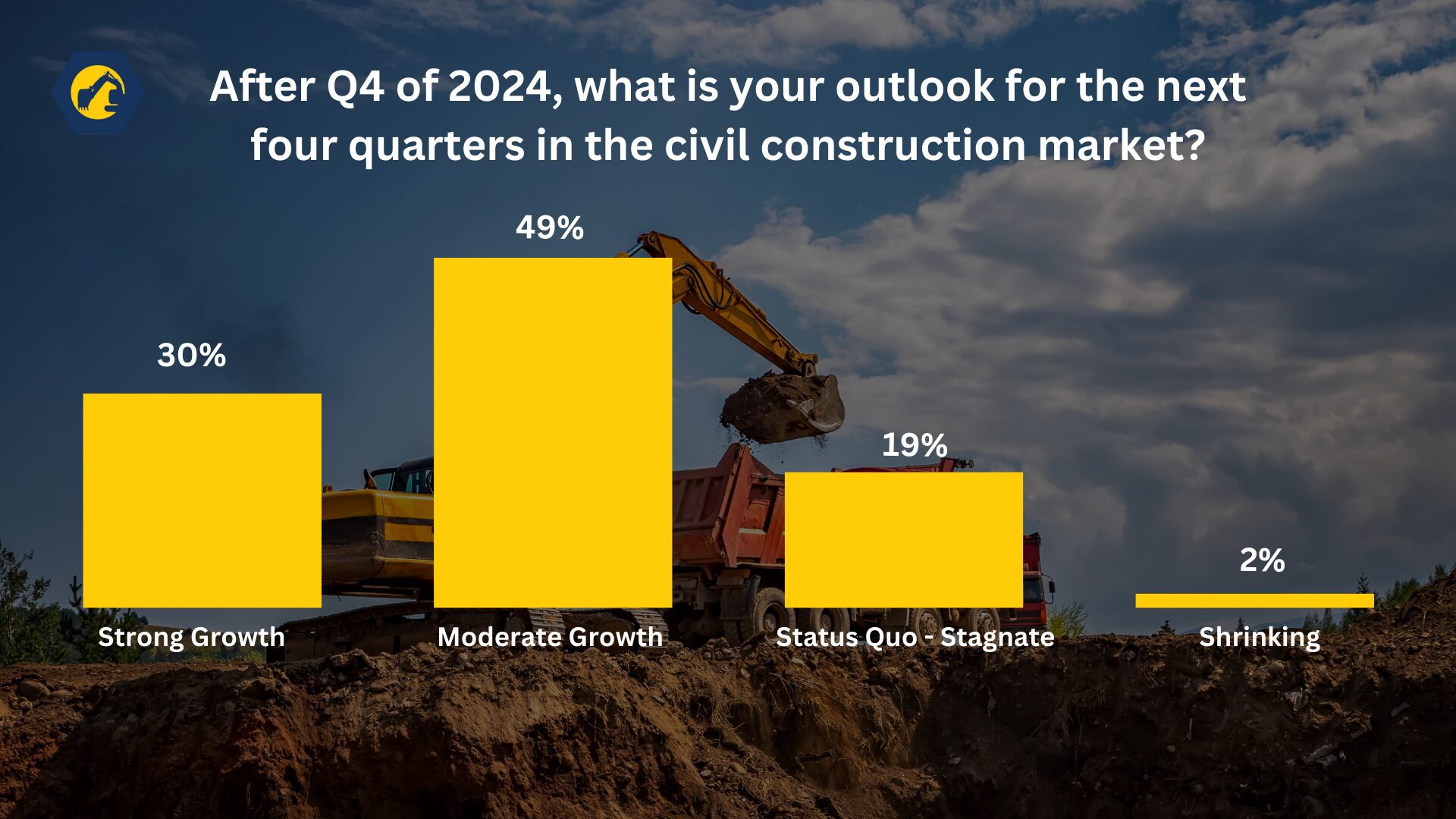 Q4 results