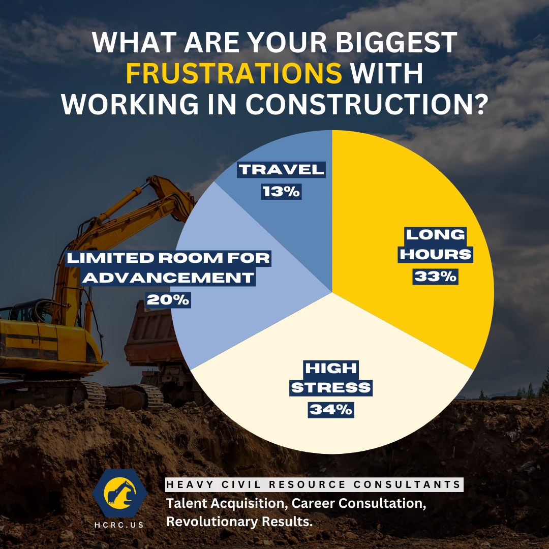 Why Construction Workers Quit