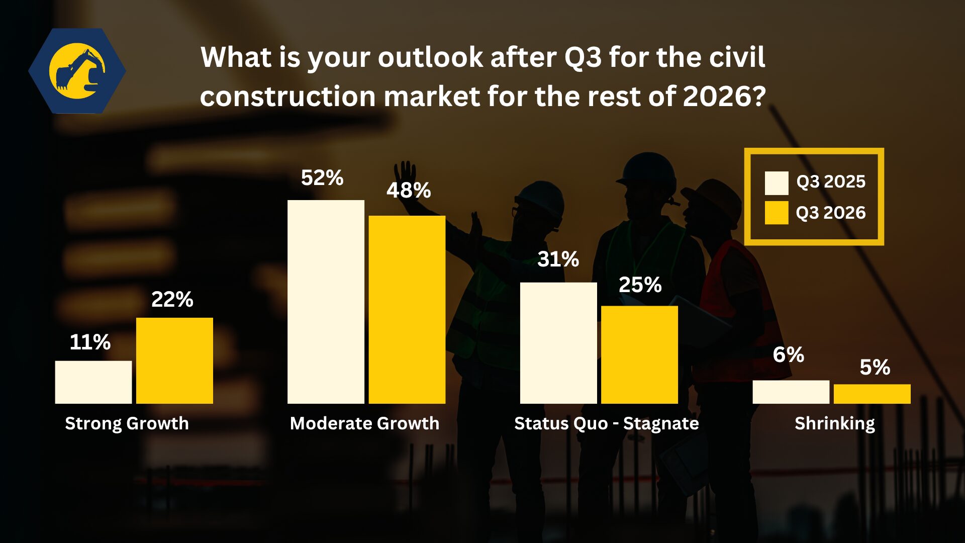 Q3 2025 vs 2026