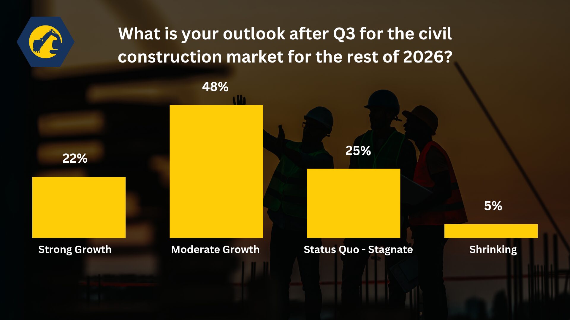 Q3 2026 results